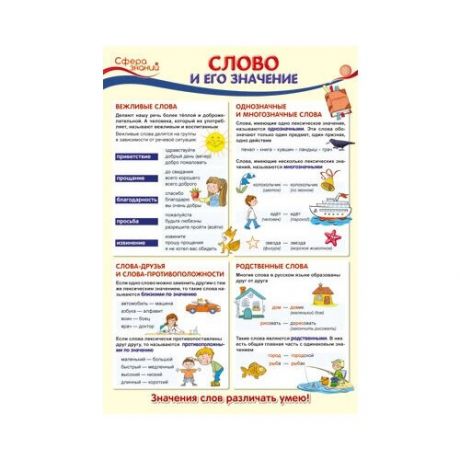 Плакат А3. Слово и его значение. ПО-13358