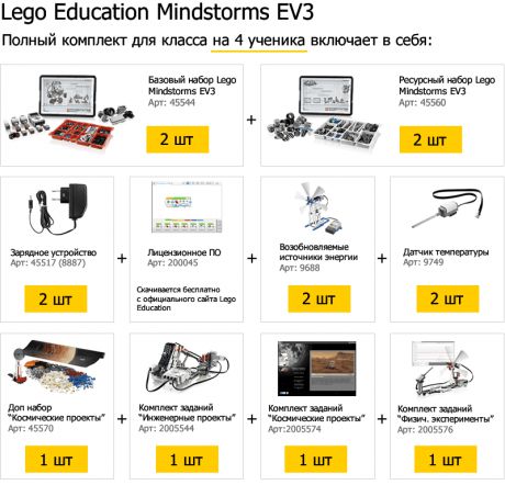Полный комплект для класса Lego Education Mindstorms EV3