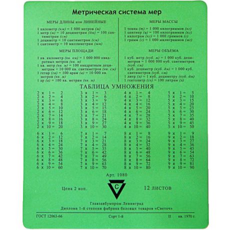 Коврик для мыши Cbr CMP 024 Arithmetic