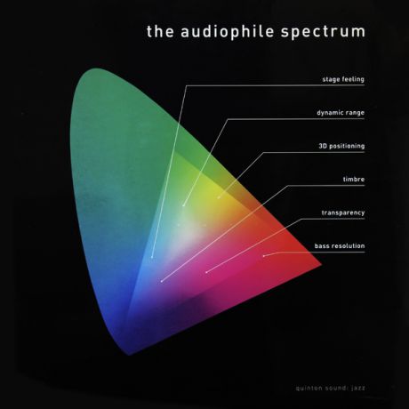 Тестовый Диск Тестовый Диск Pro-ject Audiophile Spectrum ()