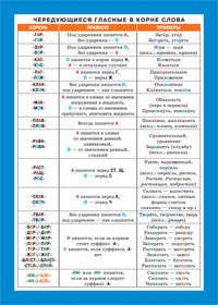 Чередующиеся гласные в корне слова. Безударные гласные в корне. Наглядно-раздаточное пособие