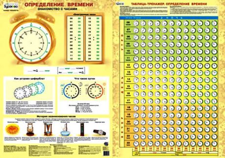 Плакат Определение времени