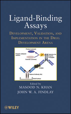 Findlay John W. Ligand-Binding Assays. Development, Validation, and Implementation in the Drug Development Arena