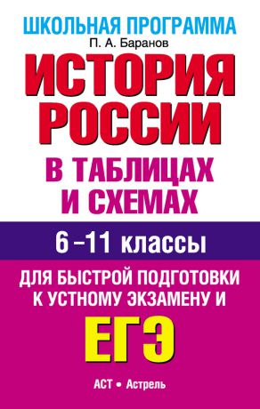 П. А. Баранов История России в таблицах и схемах. 6-11 классы. Для быстрой подготовки к устному экзамену и ЕГЭ