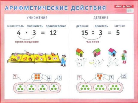 Арифметические действия. Умножение и деление. Наглядное пособие для начальной школы