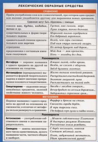 Русский язык. Лексические образные средства