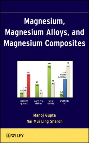 Gupta Manoj Magnesium, Magnesium Alloys, and Magnesium Composites