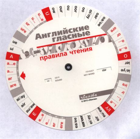 Английские гласные Правила чтения