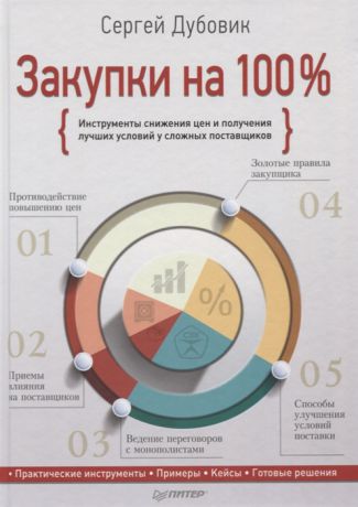 Дубовик С. Закупки на 100 Инструменты снижения цен и получения лучших условий у сложных поставщиков