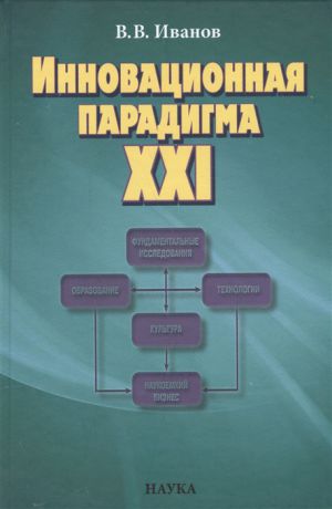 Иванов В. Инновационная парадигма XXI