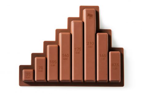 Мерная форма для шоколада Шоколадная диета