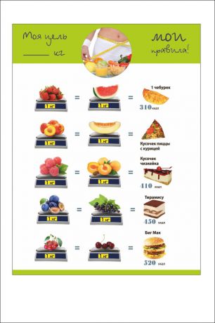 Магнит Простые Предметы на холодильник для снижения веса "Равенство продуктов"