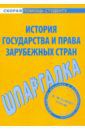 Шпаргалка по истории государства и права зарубежных стран