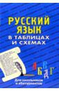 Лушникова Н.А. Русский язык в таблицах. Для школьников и абитуриентов