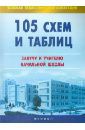 Кулаченко Оксана Владимировна 105 схем и таблиц: завучу и учителю начальной школы