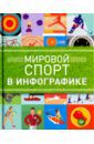 Татарский Даниэль Мировой спорт в инфографике