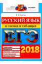 Политова Инна Петровна ЕГЭ 2018. Русский язык в схемах и таблицах