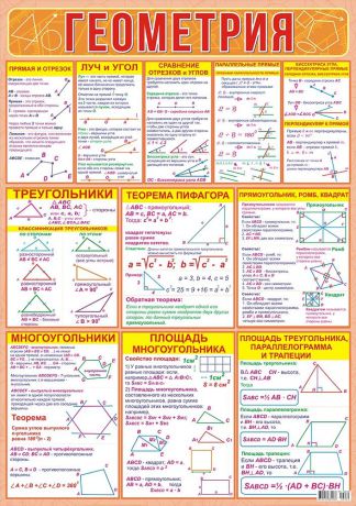 Обучающий плакат ЛиС А2 (картон) Геометрия