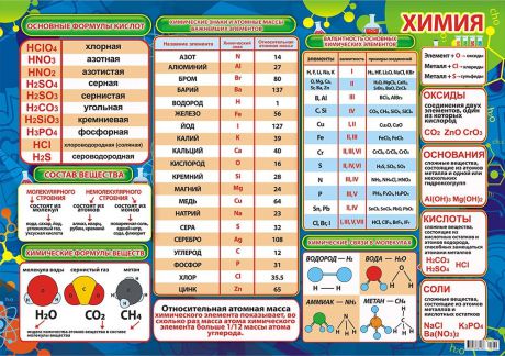 Обучающий плакат ЛиС А2 (картон), Химия