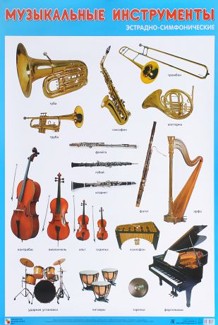 Эстрадно-симфонические музыкальные инструменты. Плакат