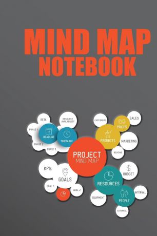 The Blokehead Mind Map Notebook