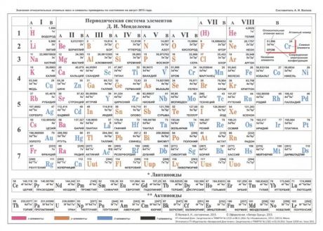 Периодическая таблица Менделеева / Растворимость солей. А 5