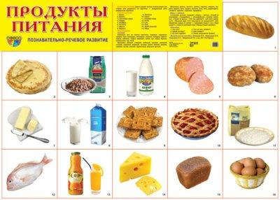 Громова, Ольга Евгеньевна, и другие, , Лиманская, Ольга Николаевна Продукты питания. Познавательное и речевое развитие. Плакат