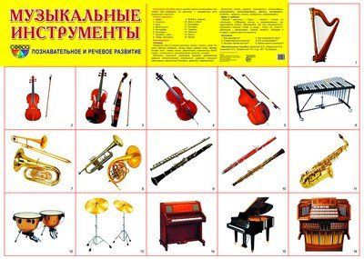 Музыкальные инструменты: демонстрационный плакат. А2