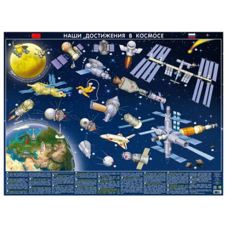 Плакат РУЗ Ко Детская космическая карта. Наши достижения в космосе. Настольное издание