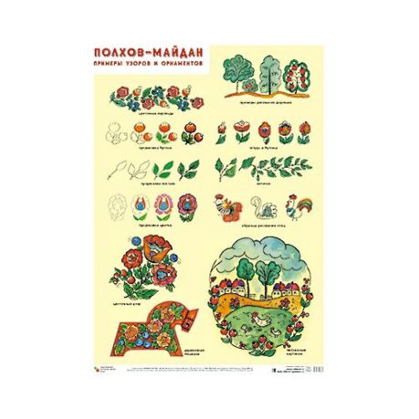 Плакат Мозаика-Синтез Полхов-майдан. Примеры узоров и орнаментов