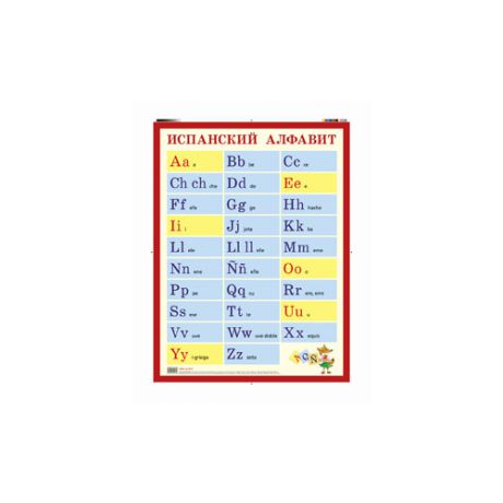 Испанский алфавит. Наглядное пособие для начальной школы