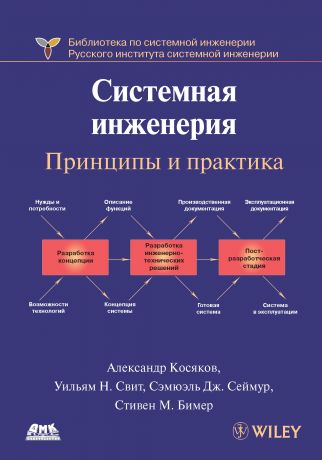 Александр Косяков Системная инженерия. Принципы и практика