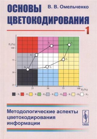 Омельченко В. Основы цветокодирования Книга 1 Методологические аспекты цветокодирования информации