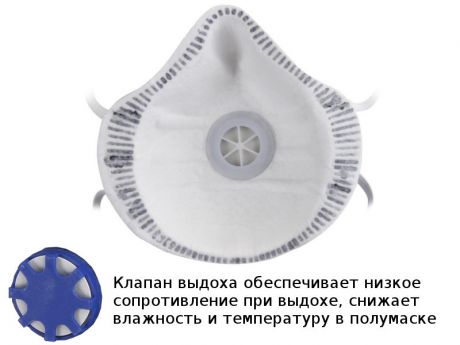 Защитная маска СибрТех 89246 класс защиты FFP1 (до 4 ПДК) с клапаном выдоха + угольная 10шт