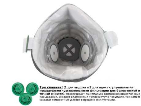 Защитная маска Stayer 1116 У-2К класс защиты FFP1 (до 4 ПДК) - с тремя клапанами!!! 10шт