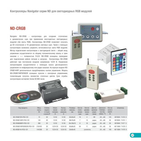 Контроллер ND-CRGB144RF-IP20-12V