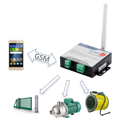 GSM модуль управления шлагбаумом и воротами ELfoC C1