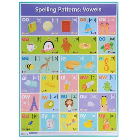 Плакат Айрис-Пресс Гласные=Spelling paterns: Vowels. голубой