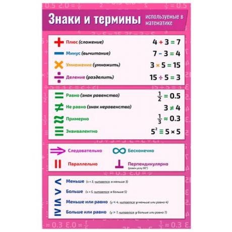 Плакат Квинг А2 Знаки и термины, используемые в математике — плакат по математике, алгебре, геометрии, тригонометрии