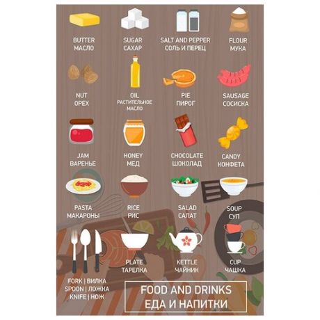 Плакат А2 Еда и напитки II на английском языке, с переводом