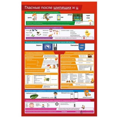 Плакат Квинг А2 Гласные после шипящих и Ц — плакат по русскому языку