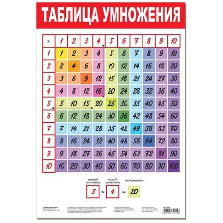 Плакат Дрофа-Медиа Таблица умножения-2 белый/фиолетовый