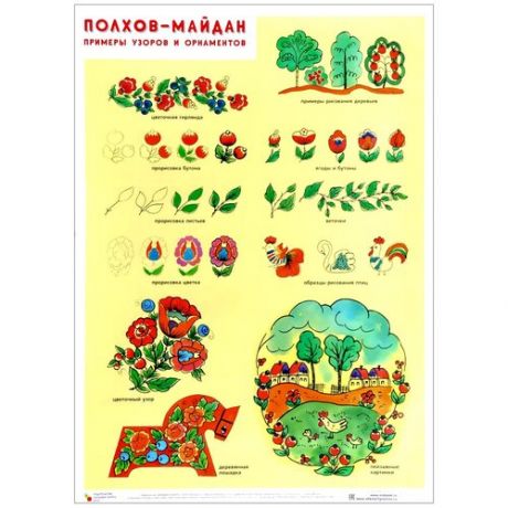 Плакат Мозаика-Синтез Полхов-Майдан. Примеры узоров и орнаментов