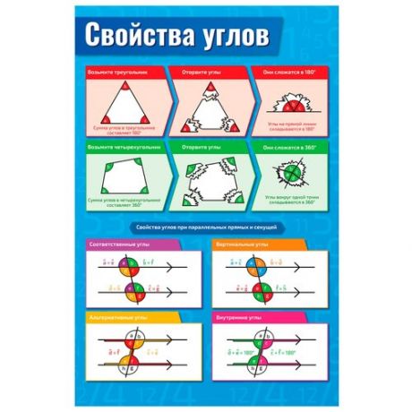 Плакат Квинг А2 Свойства углов — плакат по математике, геометрии