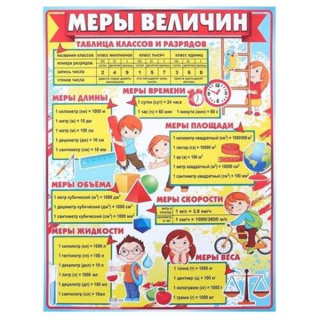 Плакат "Меры величин" А2