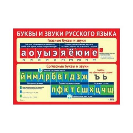 Плакат "Буквы и звуки русского языка" А2, 10 шт.