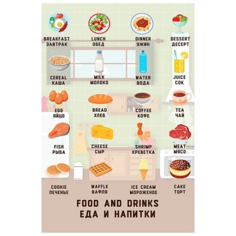 Плакат А2 Еда и напитки I на английском языке, с переводом