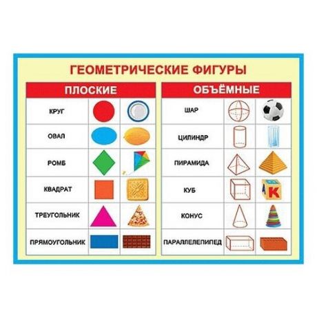 Плакат Геометрические фигуры 0-02-319