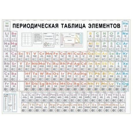 Плакат Таблица Менделеева 85х60 см в тубусе / Учебное пособие по химии