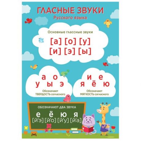 Постер Woozzee Гласные звуки русского языка PPI-1060-1839